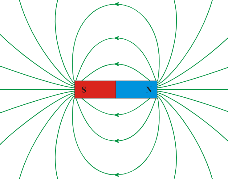 Magnets and Magnetic Field